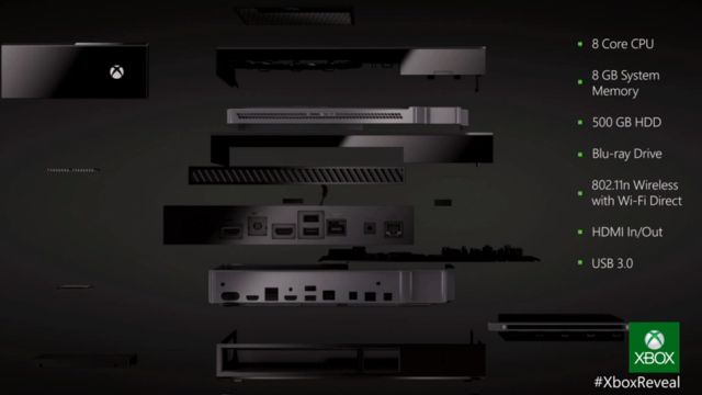 XBox One — новый развлекательный центр от Microsoft